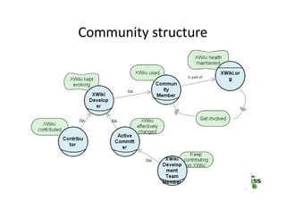 Community structure
 