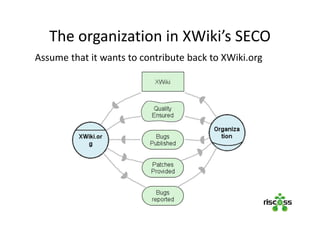 The organization in XWiki’s SECO
Assume that it wants to contribute back to XWiki.org
 