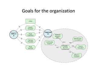 Goals for the organization
 