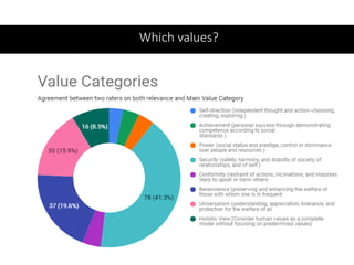 Which values?
 