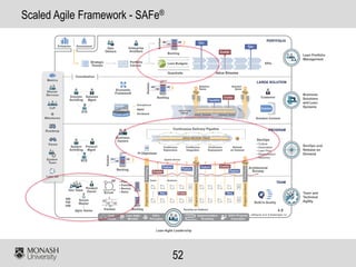 52
Scaled Agile Framework - SAFe®
 