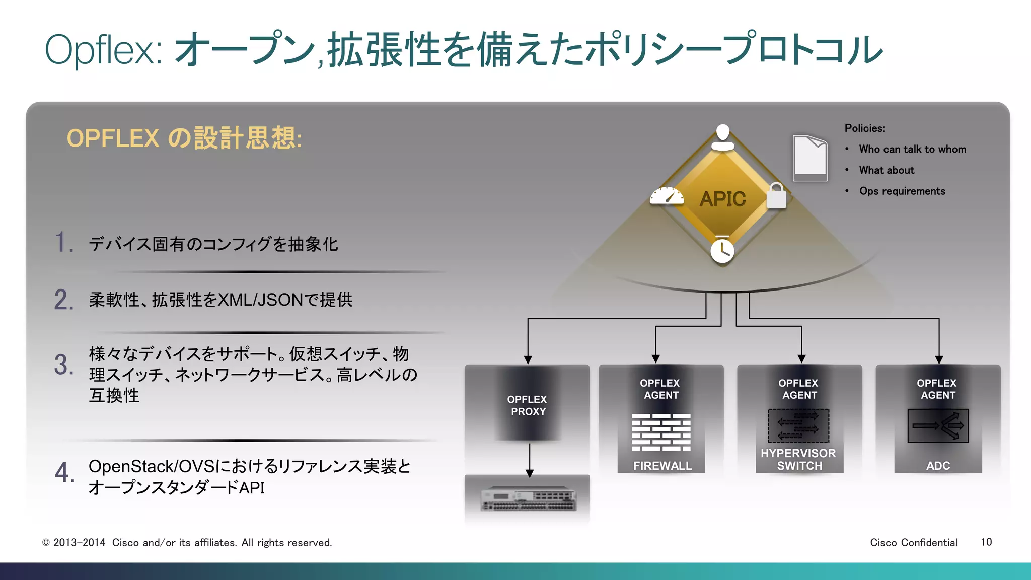 Cisco Confidential 10© 2013-2014 Cisco and/or its affiliates. All rights reserved.
APIC
Opflex: オープン,拡張性を備えたポリシープロトコル
OPFLEX の設計思想:
Policies:
• Who can talk to whom
• What about
• Ops requirements
デバイス固有のコンフィグを抽象化1.
柔軟性、拡張性をXML/JSONで提供2.
様々なデバイスをサポート。仮想スイッチ、物
理スイッチ、ネットワークサービス。高レベルの
互換性
3.
OpenStack/OVSにおけるリファレンス実装と
オープンスタンダードAPI
4.
OPFLEX
PROXY
OPFLEX
AGENT
OPFLEX
AGENT
OPFLEX
AGENT
HYPERVISOR
SWITCH ADCFIREWALL
 