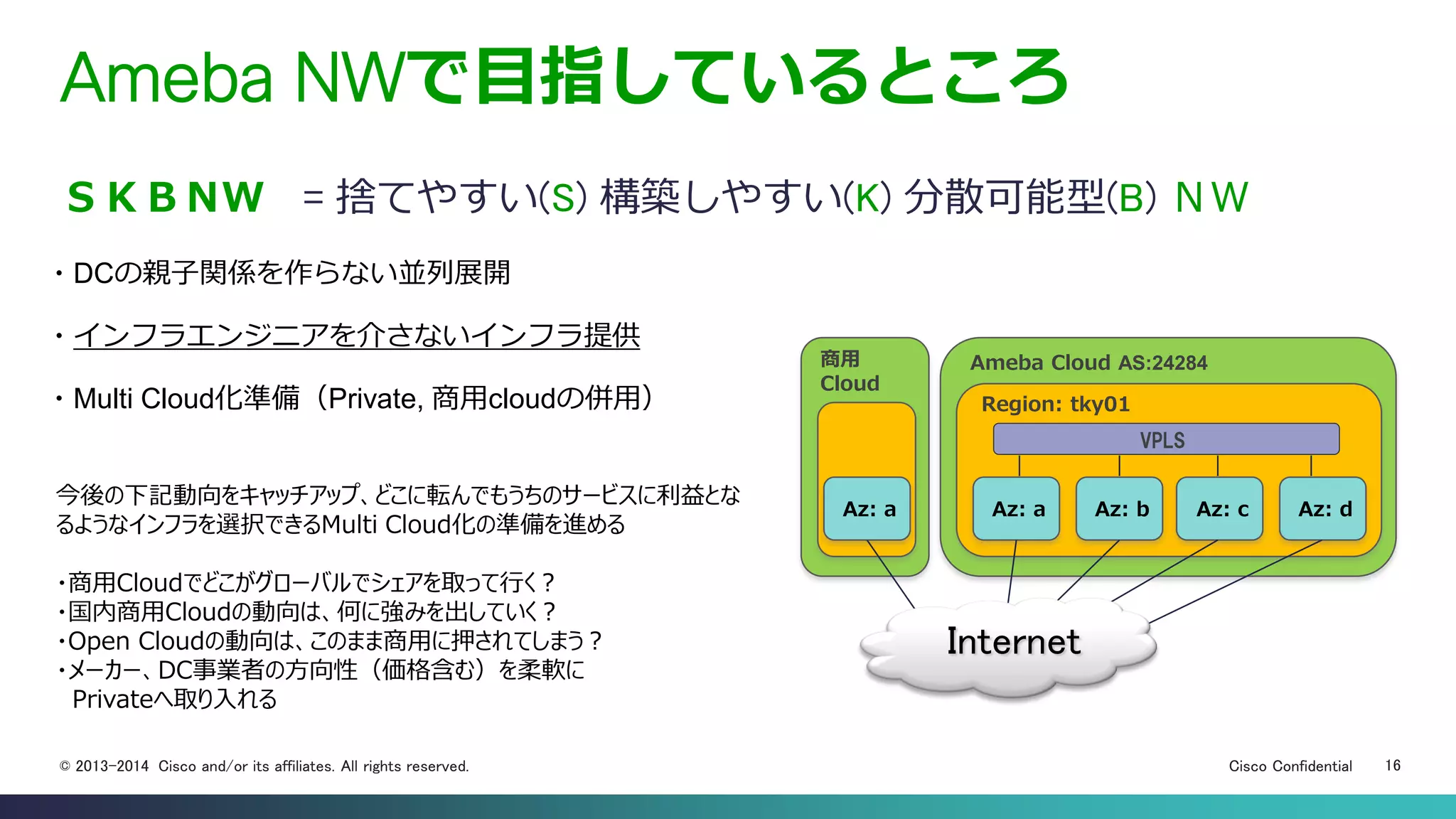Cisco Confidential 16© 2013-2014 Cisco and/or its affiliates. All rights reserved.
Ameba NWで目指しているところ
ＳＫＢＮＷ = 捨てやすい(S) 構築しやすい(K) 分散可能型(B) ＮＷ
Ameba Cloud AS:24284
Region: tky01
Az: a Az: b Az: c Az: d
VPLS
Az: a
商用
Cloud
Internet
・DCの親子関係を作らない並列展開
・インフラエンジニアを介さないインフラ提供
・Multi Cloud化準備（Private, 商用cloudの併用）
今後の下記動向をキャッチアップ、どこに転んでもうちのサービスに利益とな
るようなインフラを選択できるMulti Cloud化の準備を進める
・商用Cloudでどこがグローバルでシェアを取って行く？
・国内商用Cloudの動向は、何に強みを出していく？
・Open Cloudの動向は、このまま商用に押されてしまう？
・メーカー、DC事業者の方向性（価格含む）を柔軟に
Privateへ取り入れる
 