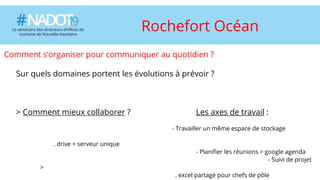 Titre de la diapositive
Comment s’organiser pour communiquer au quotidien ?
Sur quels domaines portent les évolutions à prévoir ?
> Comment mieux collaborer ? Les axes de travail :
- Travailler un même espace de stockage
. drive + serveur unique
- Planifier les réunions > google agenda
- Suivi de projet
>
. excel partagé pour chefs de pôle
Rochefort Océan
 