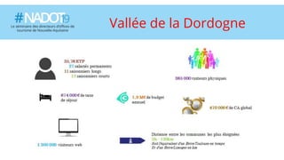 Titre de la diapositiveVallée de la Dordogne
 