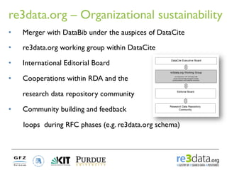 re3data.org – Registry of Research Data Repositories