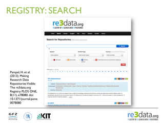 REGISTRY: SEARCH
Pampel, H. et al.
(2013). Making
Research Data
RepositoriesVisible:
The re3data.org
Registry. PLOS ONE,
8...