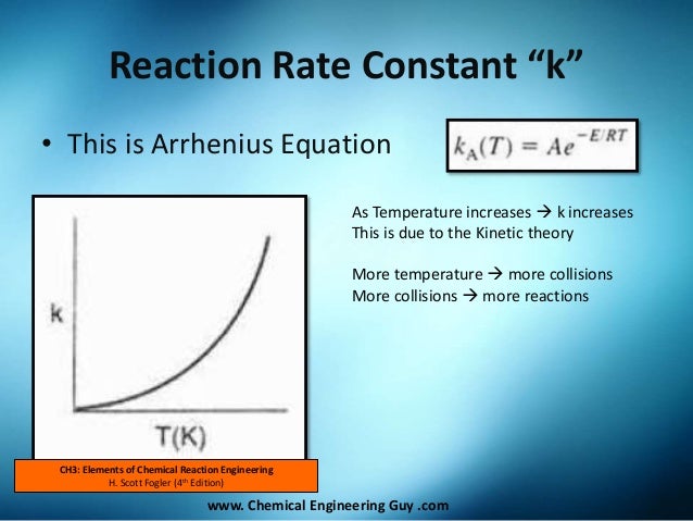 4th of reaction scott h chemical fogler edition engineering elements Course  3  Rate Law Stoichiometry Reactor & Engineering Block Tables