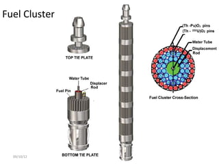 Fuel Cluster




  09/10/12     RE-4, Le-22   10
 