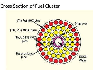 Cross Section of Fuel Cluster




  09/10/12          RE-4, Le-22   11
 