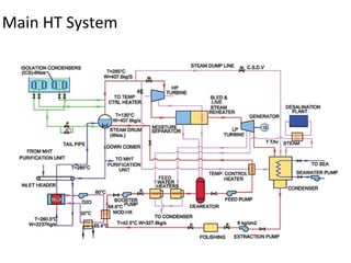 Main HT System




  09/10/12       RE-4, Le-22   29
 