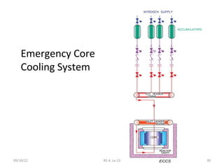 Emergency Core
    Cooling System




09/10/12             RE-4, Le-22   30
 
