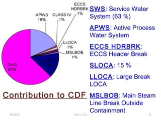 SWS: Service Water
                              System (63 %)
                              APWS: Active Process
        ...