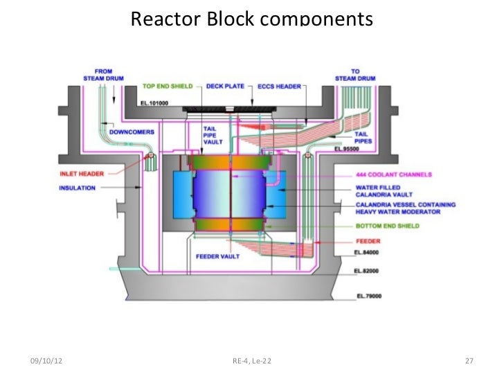 Advanced Heavy Water Reactor