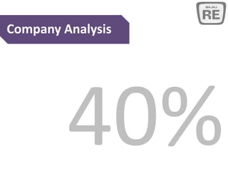 Company Analysis