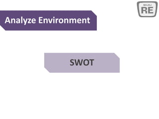 Analyze Environment
SWOT