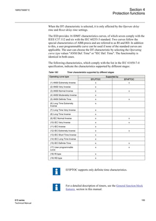 (Re 615 technical maual)