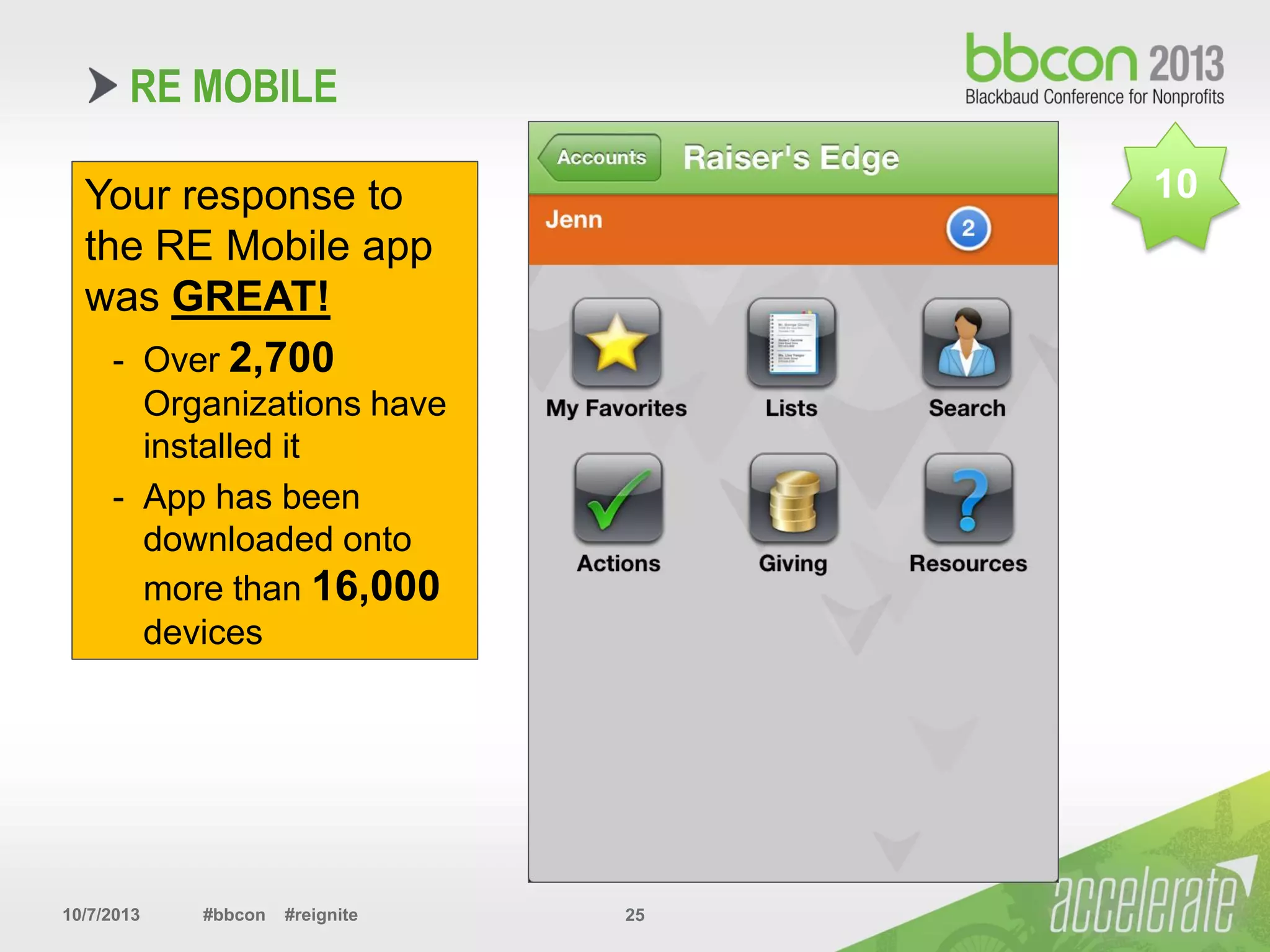 10/7/2013 #bbcon #reignite 25
Your response to
the RE Mobile app
was GREAT!
- Over 2,700
Organizations have
installed it
- App has been
downloaded onto
more than 16,000
devices
RE MOBILE
10
 