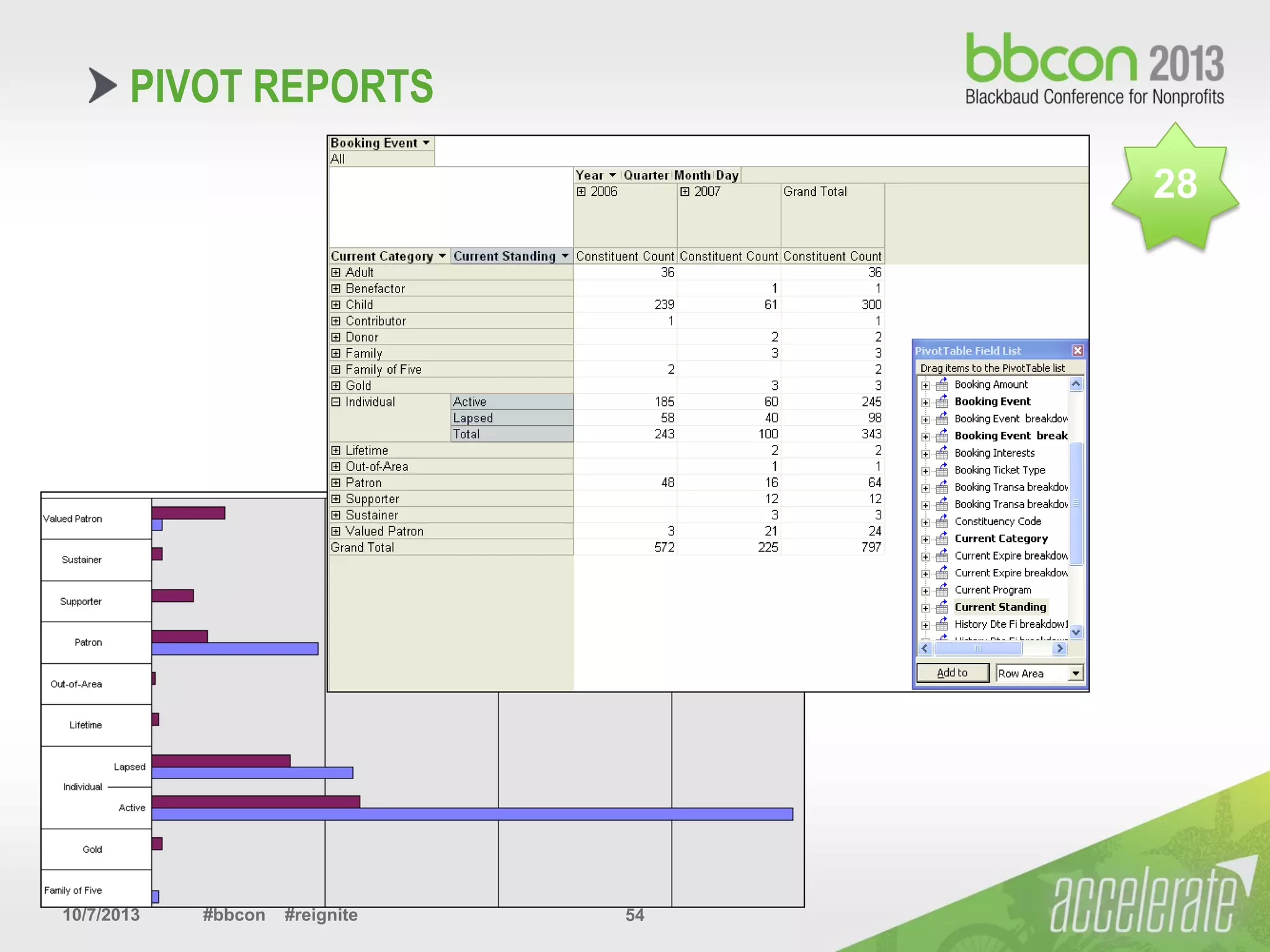 10/7/2013 #bbcon #reignite 54
PIVOT REPORTS
28
 