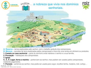 Era uma vez… 5 | 5.º ano
© Raiz Editora, 2016. Todos os direitos reservados.
a nobreza que vivia nos domínios
senhoriais.
A. Reserva – terras exploradas pelo senhor, com o trabalho gratuito dos camponeses.
B. Mansos – parcelas de terra exploradas pelos camponeses a troco de uma renda em dinheiro ou produtos.
1. Castelo ou casa senhorial – parte do senhorio onde habitava o senhor e a sua família.
2. Povoação – habitações dos camponeses.
3. Igreja
4., 5., 6. Lagar, forno e moinho – pertenciam ao senhor, mas podiam ser usados pelos camponeses,
mediante pagamento.
7. Floresta – pertencia ao senhor, mas podia ser usada para caçar, recolher lenha, madeira, mel, cortiça…
 
