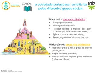 Era uma vez… 5 | 5.º ano
© Raiz Editora, 2016. Todos os direitos reservados.
Direitos dos grupos privilegiados:
• Não pagar impostos;
• Ter cargos importantes;
• Receber rendas e tributos dos cam-
poneses que viviam nas suas terras;
• Aplicar a justiça nas suas terras;
• Serem julgados em tribunais próprios.
Obrigações do grupo não privilegiado:
• Trabalhar para o rei e para os grupos
privilegiados;
• Pagar impostos e rendas;
• Prestar serviços exigidos pelos senhores
(nobreza e clero).
a sociedade portuguesa, constituída
pelos diferentes grupos sociais.
 