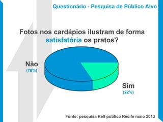 Questionário - Pesquisa de Público Alvo
Fotos nos cardápios ilustram de forma
satisfatória os pratos?
Não
(78%)
Sim
(22%)
Fonte: pesquisa Re9 público Recife maio 2013
 