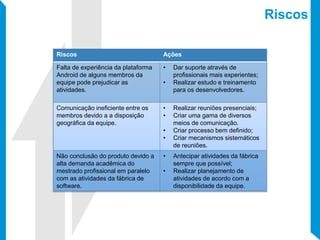 Riscos
Riscos Ações
Falta de experiência da plataforma
Android de alguns membros da
equipe pode prejudicar as
atividades.
• Dar suporte através de
profissionais mais experientes;
• Realizar estudo e treinamento
para os desenvolvedores.
Comunicação ineficiente entre os
membros devido a a disposição
geográfica da equipe.
• Realizar reuniões presenciais;
• Criar uma gama de diversos
meios de comunicação.
• Criar processo bem definido;
• Criar mecanismos sistemáticos
de reuniões.
Não conclusão do produto devido a
alta demanda acadêmica do
mestrado profissional em paralelo
com as atividades da fábrica de
software.
• Antecipar atividades da fábrica
sempre que possível;
• Realizar planejamento de
atividades de acordo com a
disponibilidade da equipe.
 