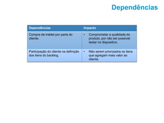 Dependências
Dependências Impacto
Compra de trablet por parte do
cliente.
• Comprometer a qualidade do
produto, por não ser possível
testar no dispositivo.
Participação do cliente na definição
dos itens do backlog.
• Não serem priorizados os itens
que agregam mais valor ao
cliente.
 