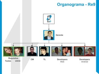 Organograma - Re9
Requisitos
CM TL Developers
Web
Developers
Android
Gerente
Testes UX/UI
 