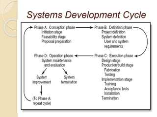 Systems Development Cycle
 