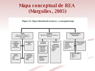 Mapa conceptual de REA  (Margulies, 2005) 