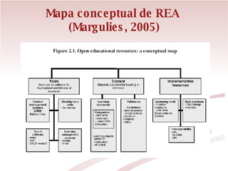 Mapa conceptual de REA  (Margulies, 2005) 