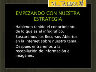 EMPEZANDO CON NUESTRA 
ESTRATEGIA 
 Habiendo tenido el conocimiento 
de lo que es el infografíco. 
 Buscaremos los Recursos Abiertos 
en la internet sobre nuestro tema. 
 Despues entraremos a la 
recopilación de información e 
imágenes. 
 