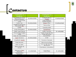 Contactos 