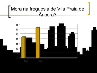 Mora na freguesia de Vila Praia de Âncora? 