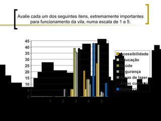 Avalie cada um dos seguintes itens, extremamente importantes para funcionamento da vila, numa escala de 1 a 5. 