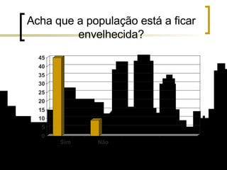 Acha que a população está a ficar envelhecida? 