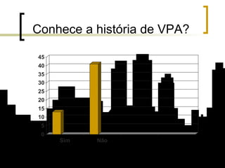 Conhece a história de VPA? 