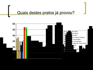 Quais destes pratos já provou? 