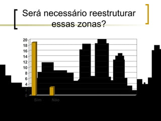 Será necessário reestruturar essas zonas? 