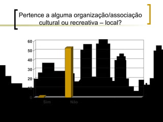 Pertence a alguma organização/associação cultural ou recreativa – local? 