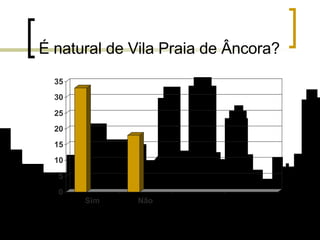 É natural de Vila Praia de Âncora? 