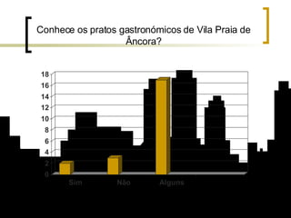 Conhece os pratos gastronómicos de Vila Praia de Âncora? 
