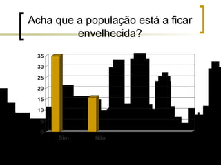 Acha que a população está a ficar envelhecida? 
