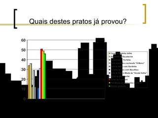 Quais destes pratos já provou? 