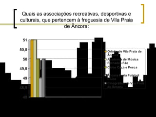Quais as associações recreativas, desportivas e culturais, que pertencem à freguesia de Vila Praia de Âncora: 