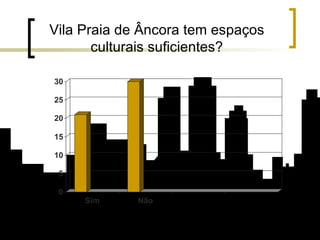 Vila Praia de Âncora tem espaços culturais suficientes? 