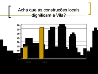 Acha que as construções locais dignificam a Vila? 