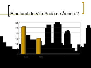 É natural de Vila Praia de Âncora? 
