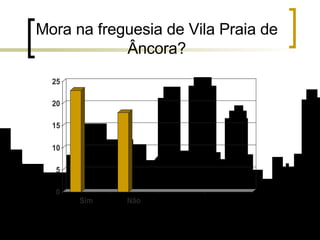 Mora na freguesia de Vila Praia de Âncora? 
